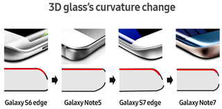 La evolución de la curvatura 3D en la familia Galaxy. Imagen: Phone Arena